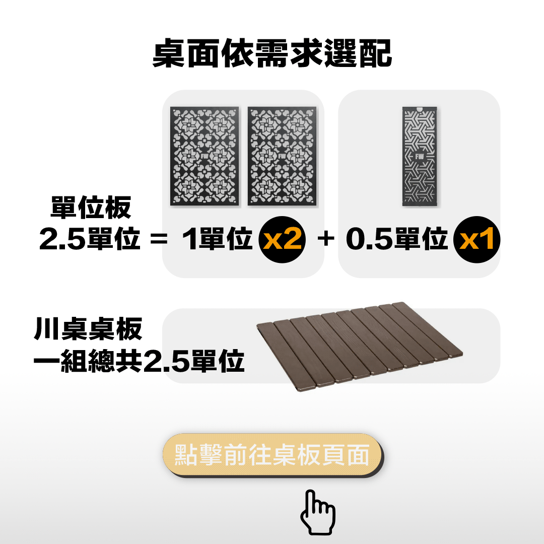 衍 IGT 桌框桌面選配說明:2.5 單位等於 1 單位板兩片加 0.5 單位板一片
