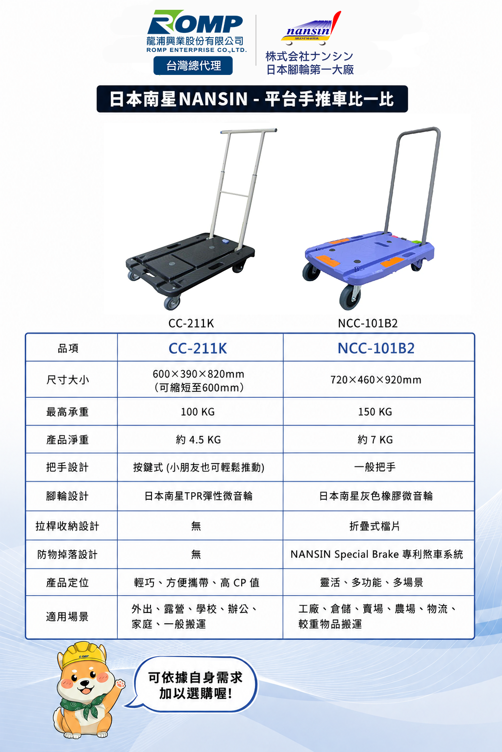 Nansin CC-211-K 摺疊手推車商品圖 6