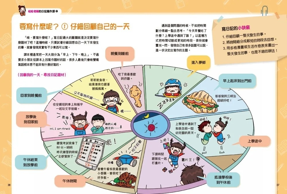 第一次寫作文 從生活開始1：小虎牙的真實日記