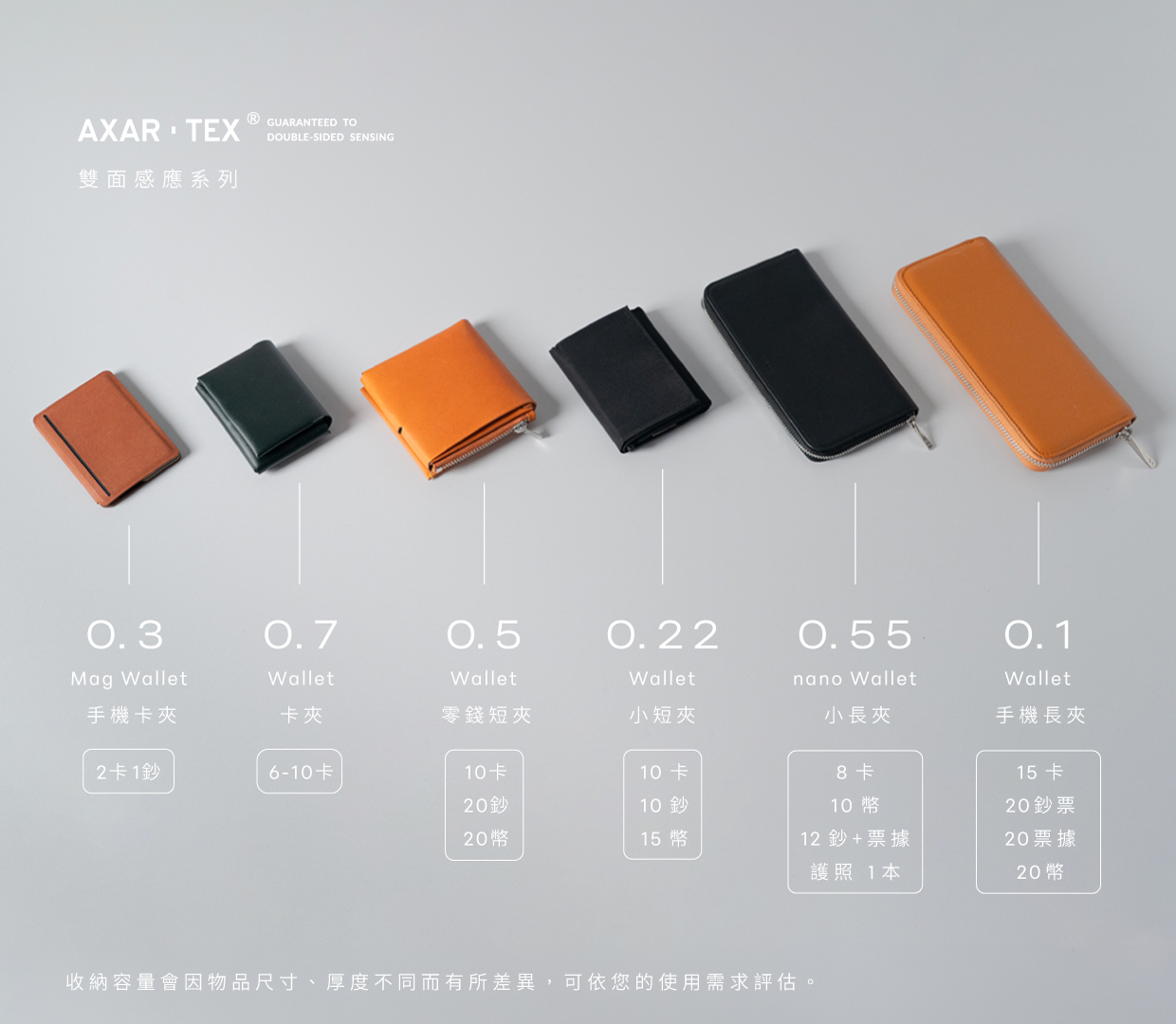 AXAR-TEX 系列款式-雙面感應皮夾卡夾證件套比較