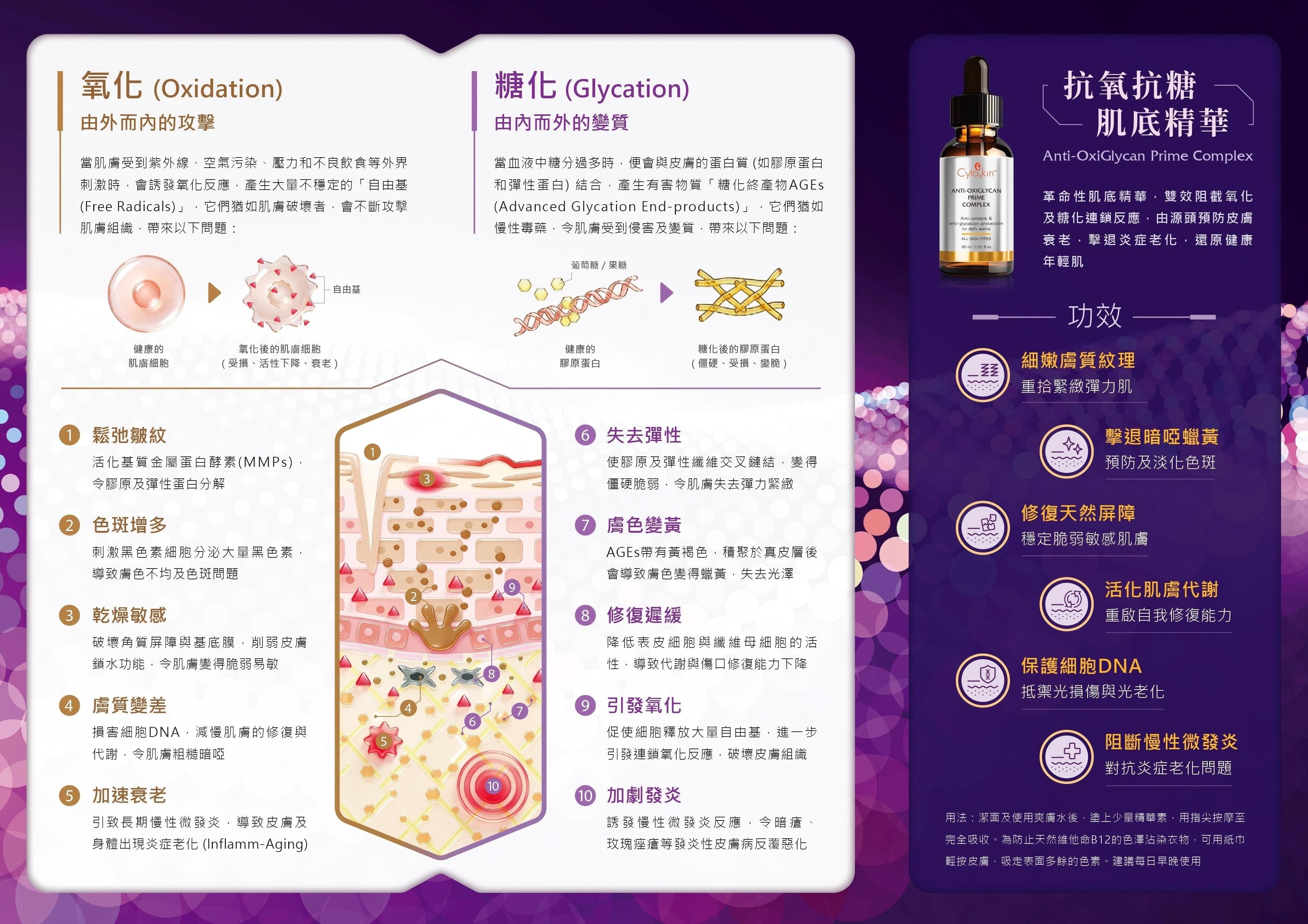 Cytoskin Anti-OxiGlycan Prime Complex 抗氧抗糖肌底精華 30ml