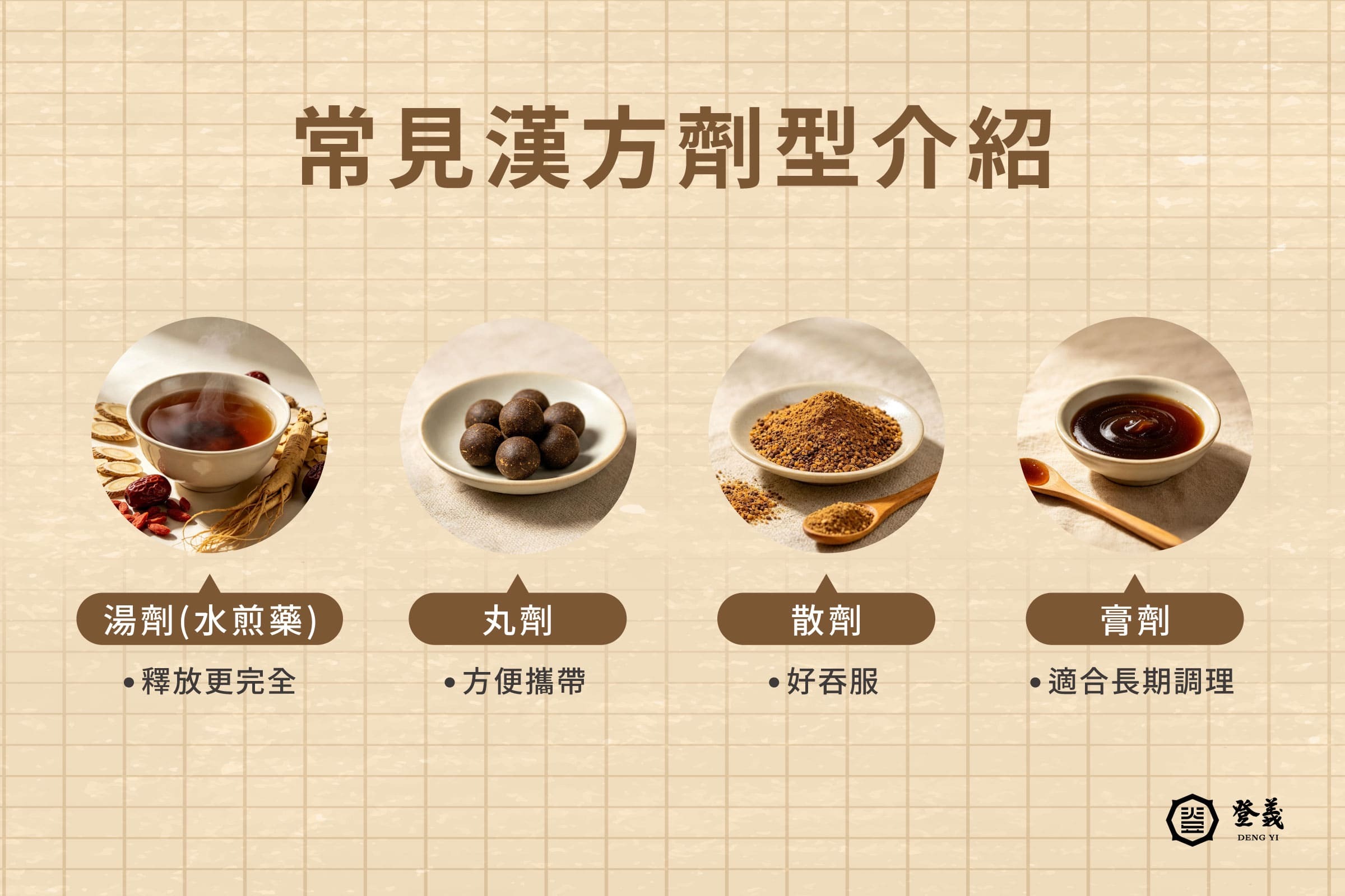 常見漢方劑型介紹