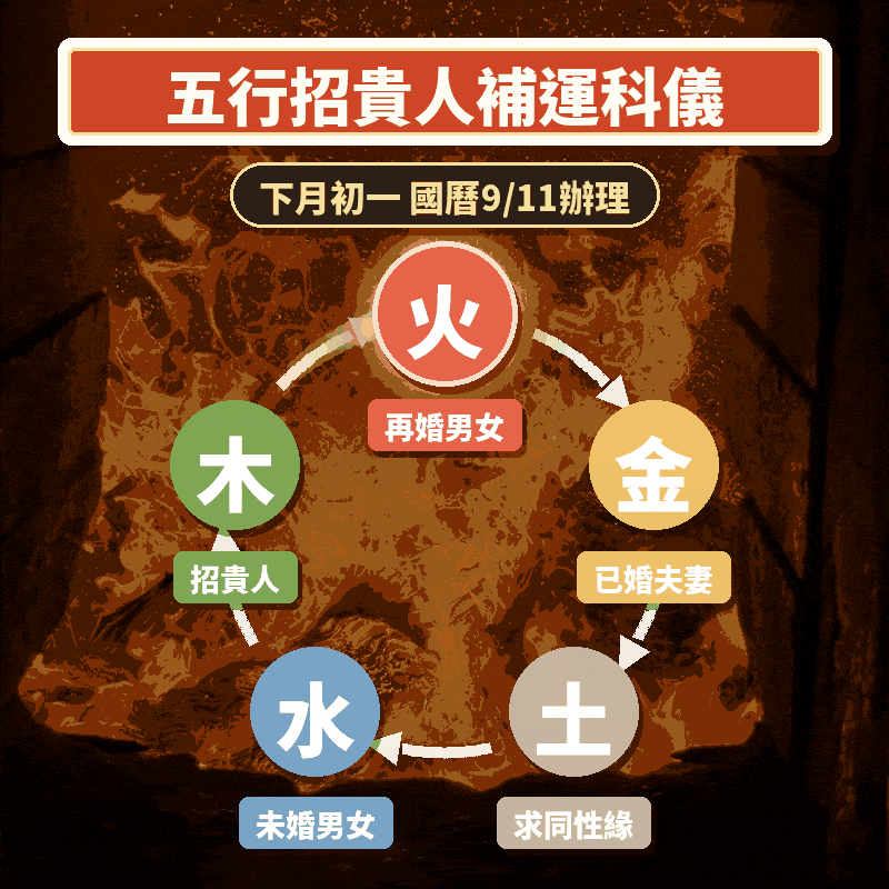 《財利和合-桃花姻緣貴人金箱》-財利和合招貴人姻緣科儀報名｜贈財利和合御守（新五行日式御守）│代燒姻緣貴人金箱金紙 │ 迎貴人招桃花│ 加持過爐科儀｜代燒 （名額有限，額滿為止）
