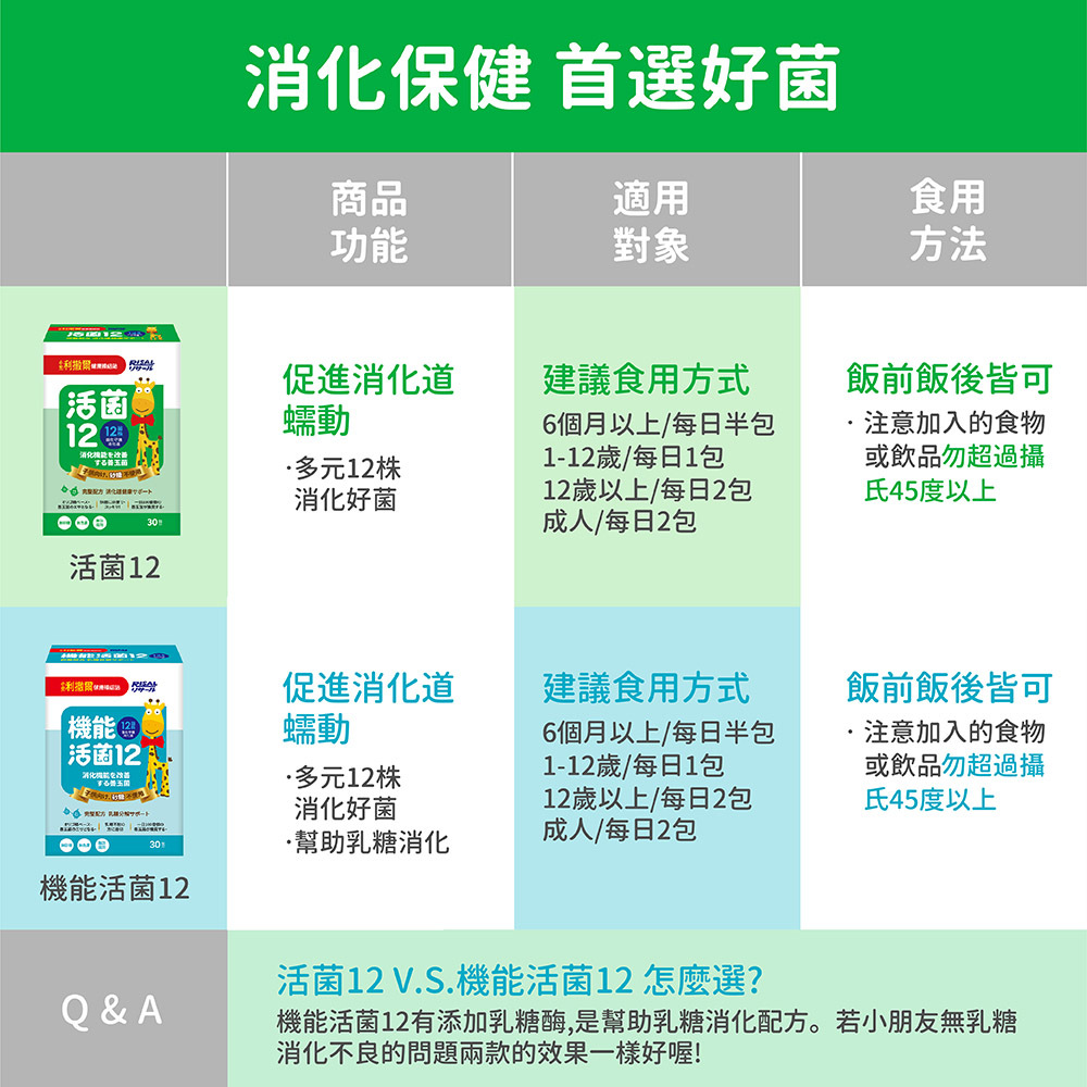 小兒利撒爾 RISAL 活菌12 (30包) ◇兒童無糖益生菌｜維持腸道健康◇