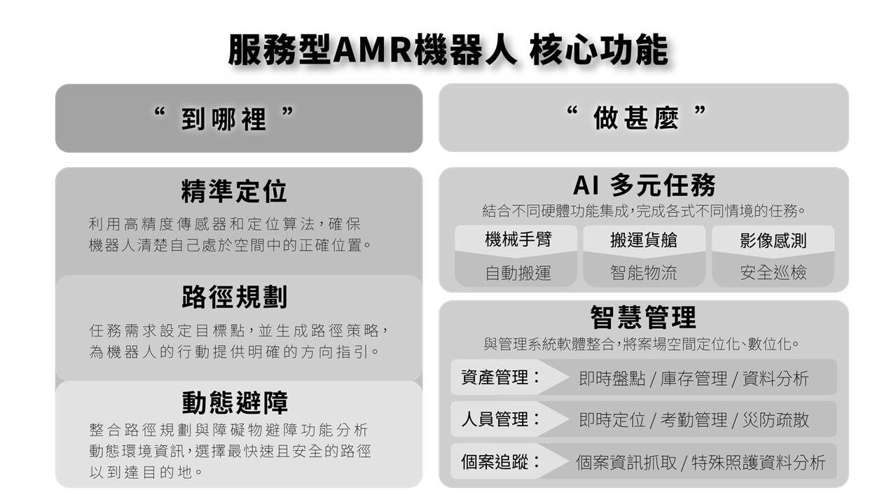 AMR機器人,客製AMR,AMR