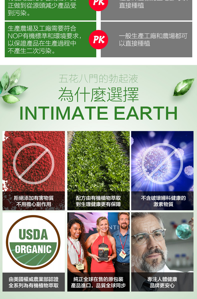 Intimate Earth  菸鹼酸 + 生薑 陰莖刺激凝膠