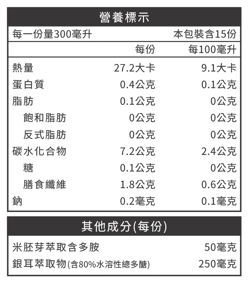 D&G,本蘊,benour,光茵樂活,養茶,生髮,頭髮,營養成分,禿頭,雄性禿,掉髮,落髮,產後落髮,懷孕,孕期,哺乳期,美髮,髮際線,植髮,髮型,掉髮怎麼辦,養髮,護髮,玄米茶,無咖啡因,茶,銀耳,膳食纖維,便祕,美容,毛囊,保濕,