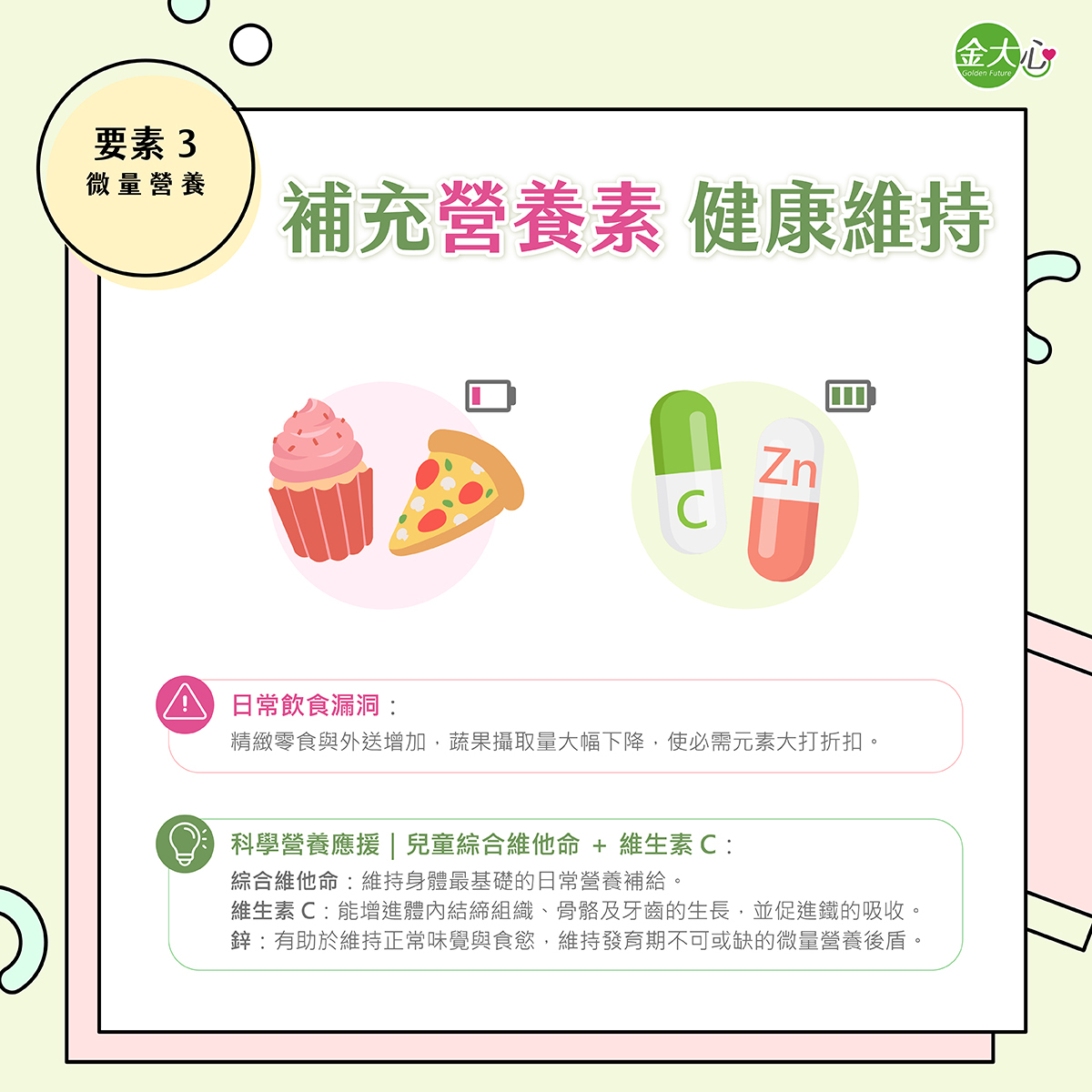 兒童暑假外食與零食增加時,綜合維他命、維生素C與鋅的日常營養補給說明