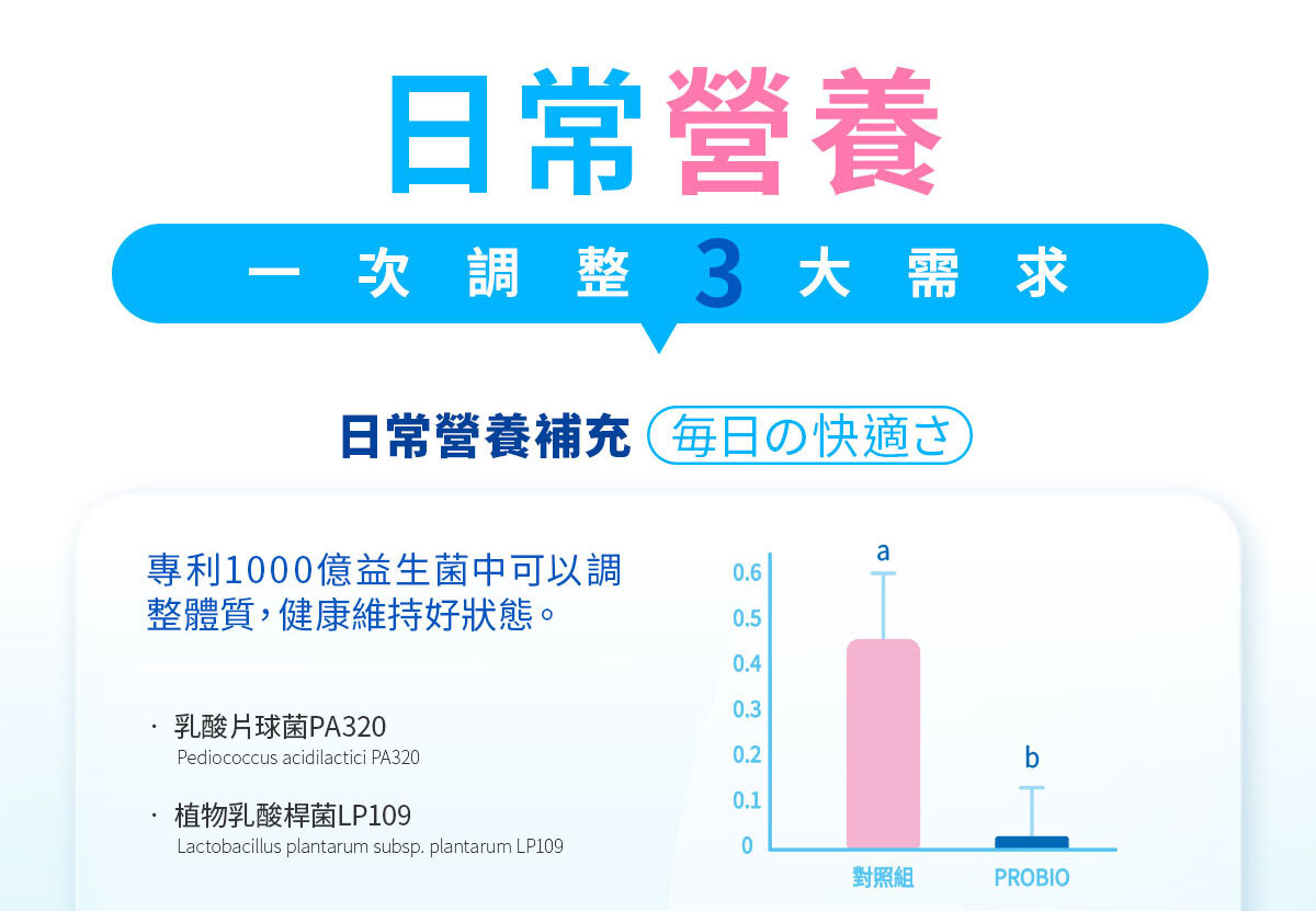 嚴萃生醫 日日敏-黃金三角益生菌 體質‧排便‧呼吸全面調整-9