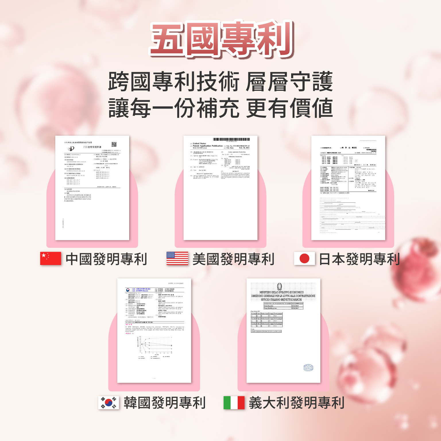 科立健淨好莓,五國專利,跨國專利技術 層層守護 讓每一份補充 更有價值