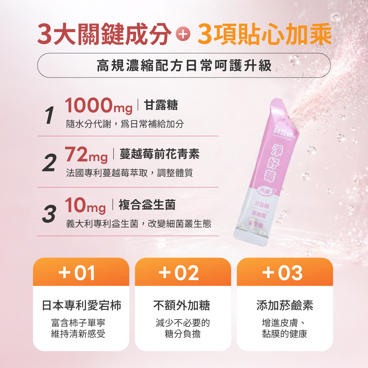 科立健淨好莓,3大關鍵成分 + 3項貼心加乘,高規濃縮配方, 日常呵護升級