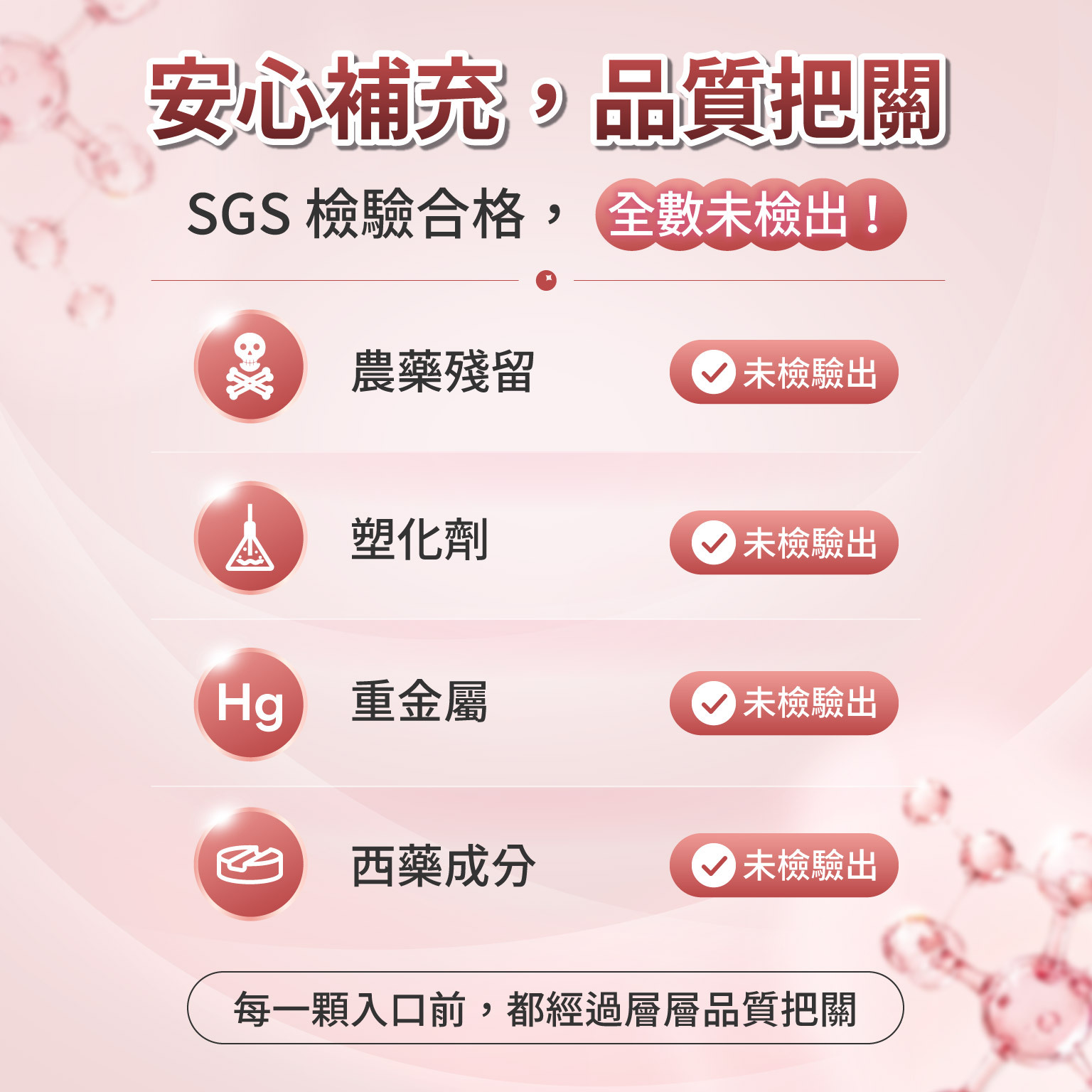 科立健淨好莓,安心補充,品質把關,SGS 檢驗合格,全數未檢出!