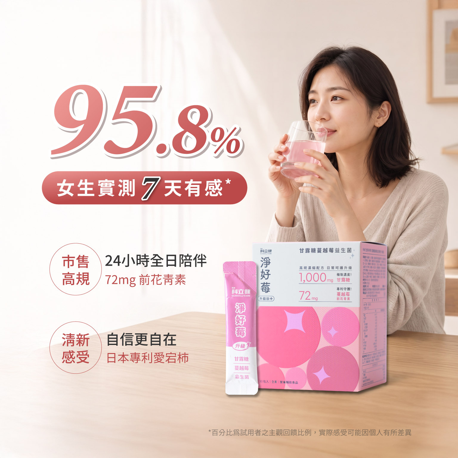 科立健淨好莓,95.8% 女生實測 7天有感*