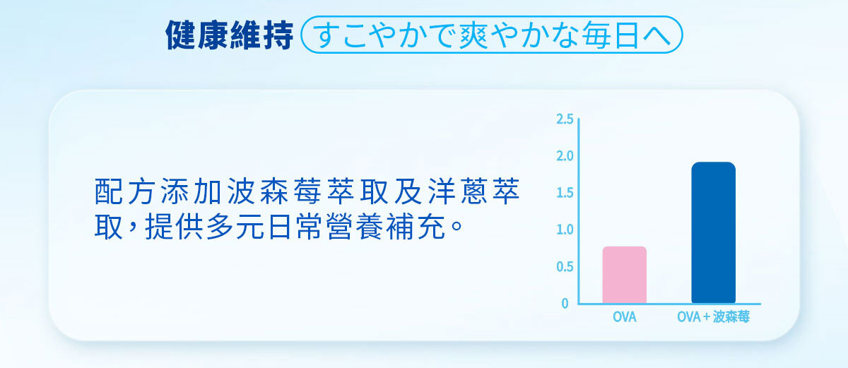 嚴萃生醫 日日敏-黃金三角益生菌 體質‧排便‧呼吸全面調整-13