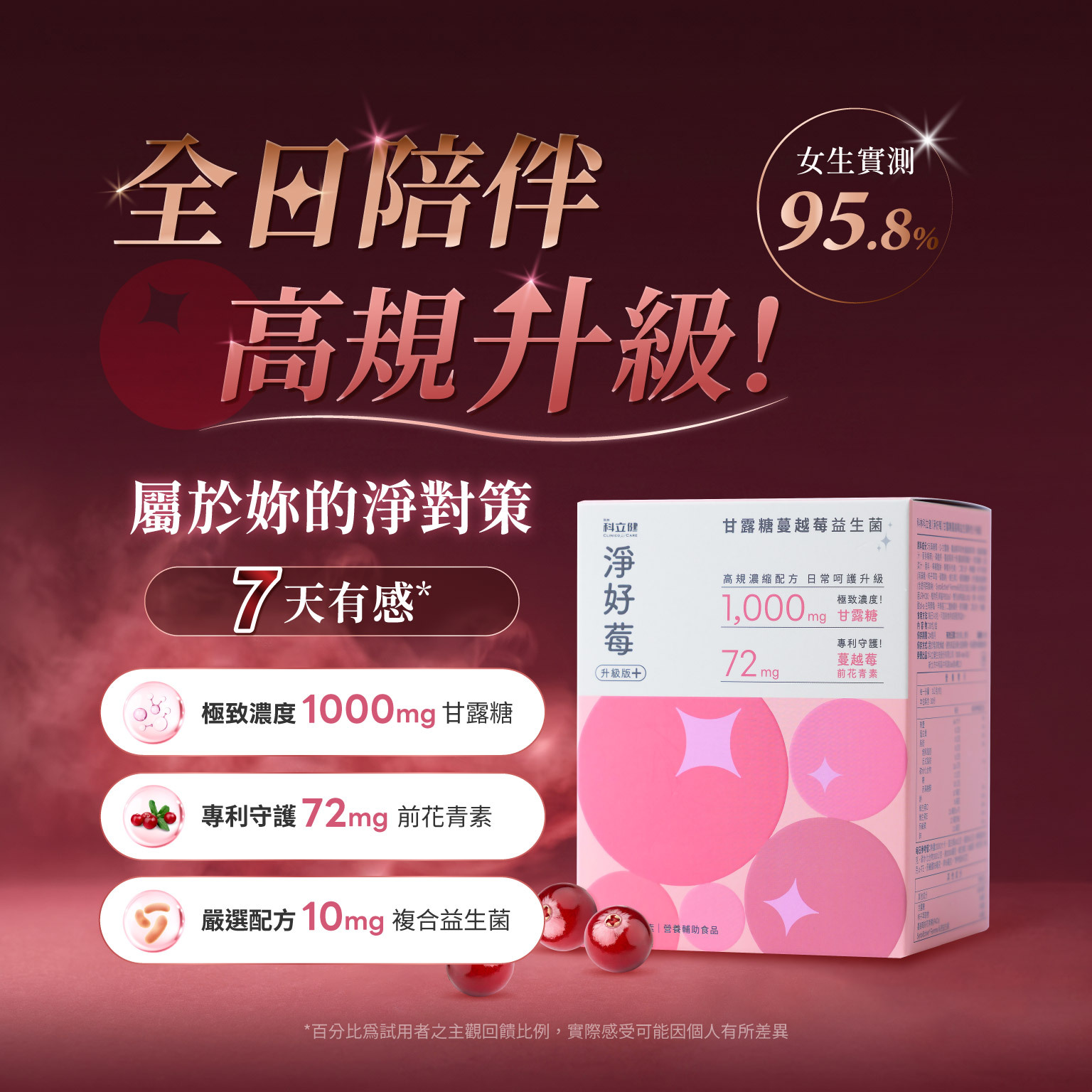 科立健淨好莓,屬於妳的淨對策 95.8%, 女生實測 7 天有感