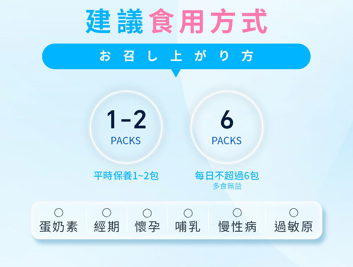 嚴萃生醫 日日敏-黃金三角益生菌 體質‧排便‧呼吸全面調整-26