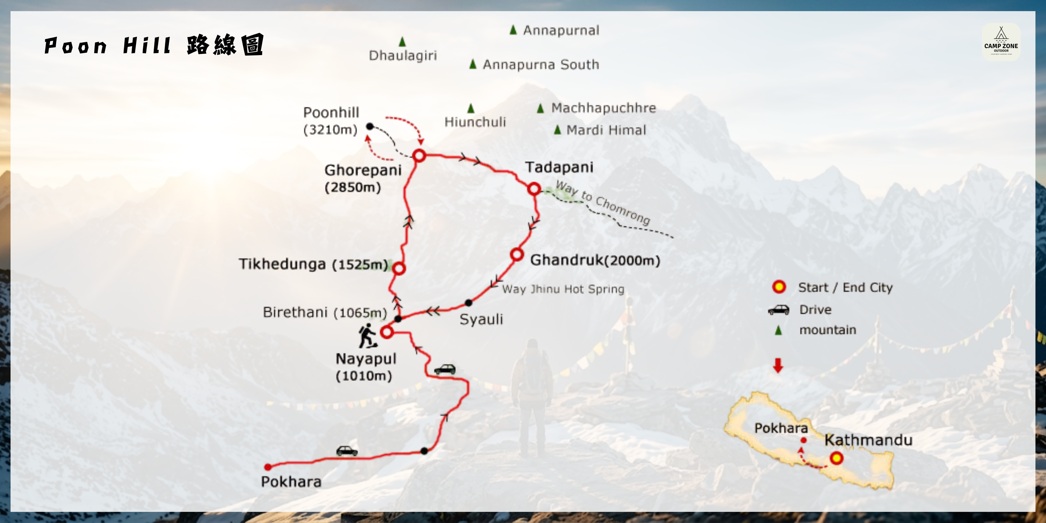 Poon Hill 普恩山登山路線圖