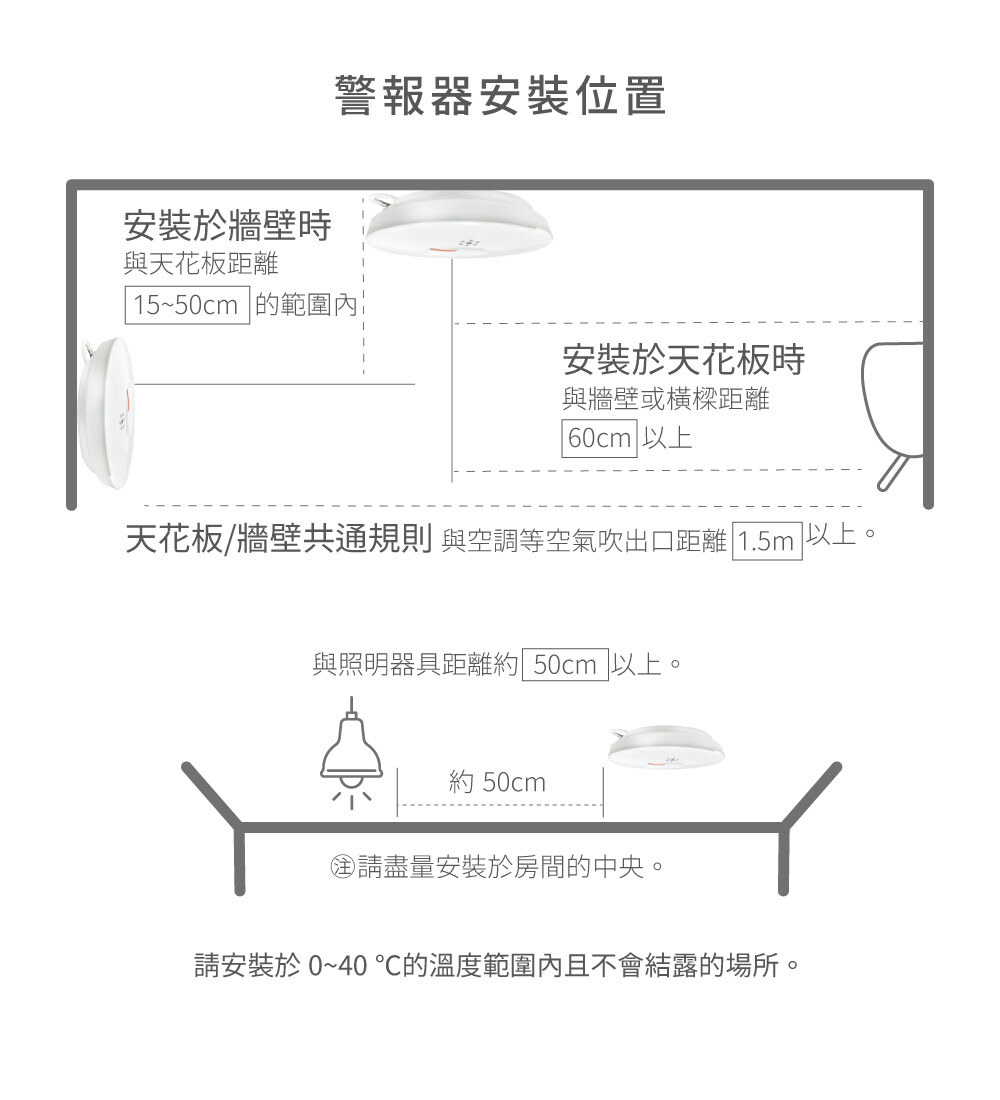 住宅用火災警報器