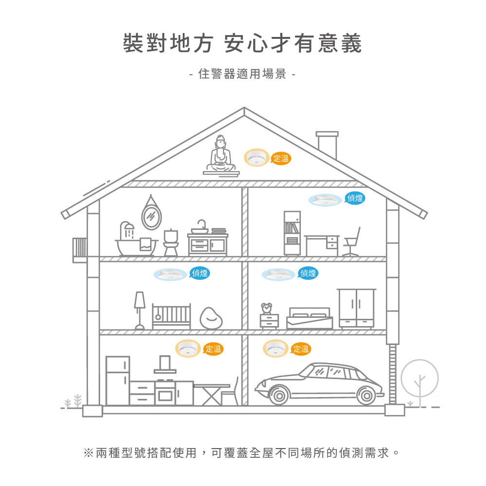 住宅用火災警報器