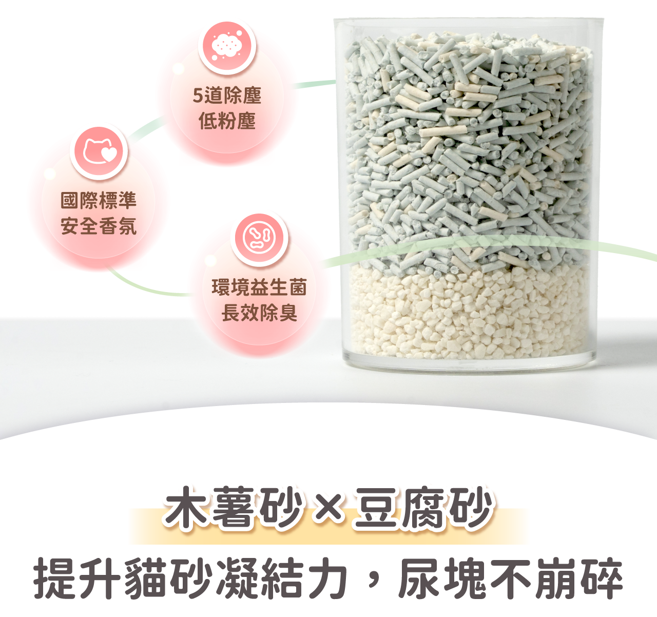 木薯砂與豆腐砂混合貓砂,低粉塵、環境益生菌長效除臭