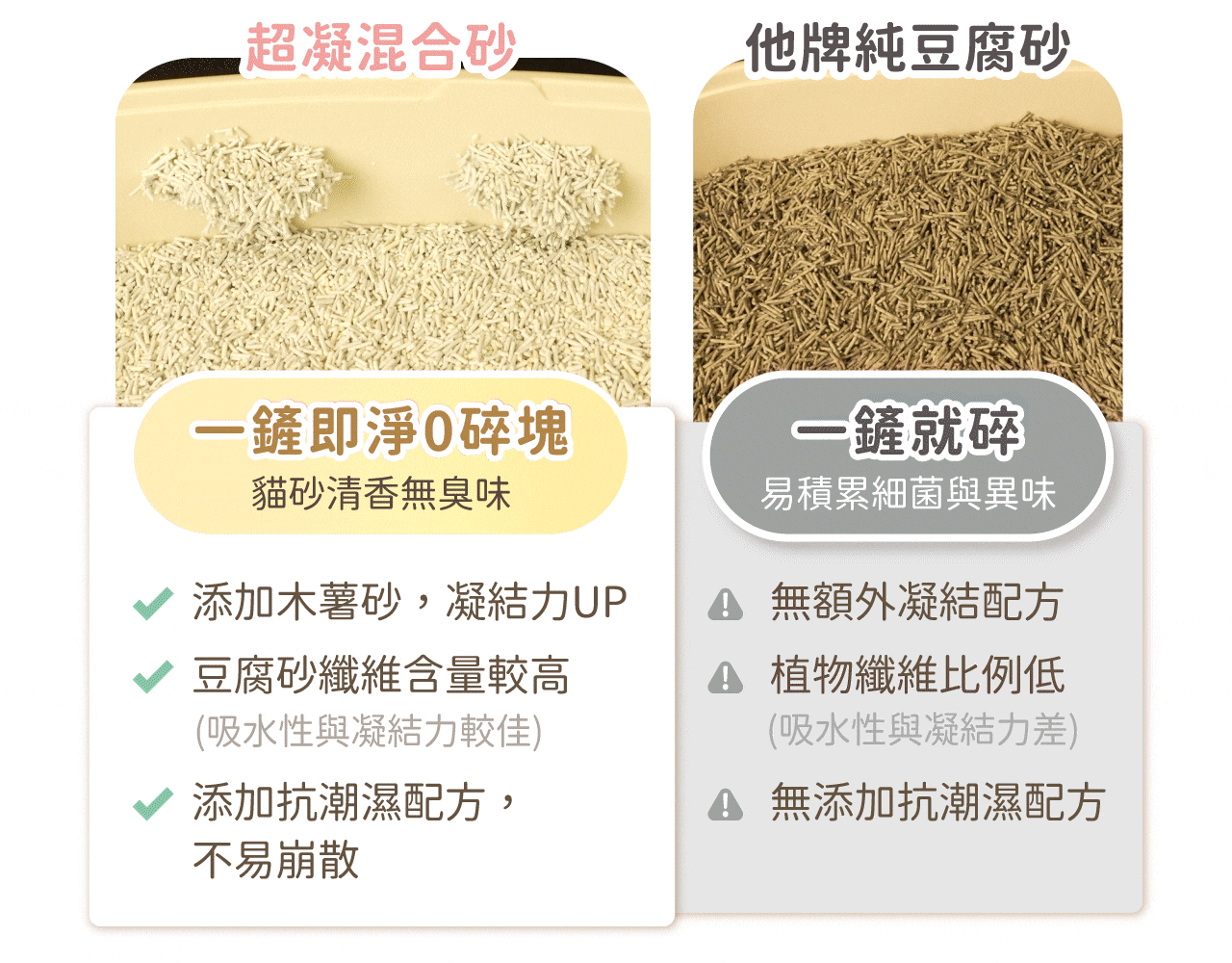 超凝混合砂與純豆腐砂比較,一鏟即淨 0 碎塊