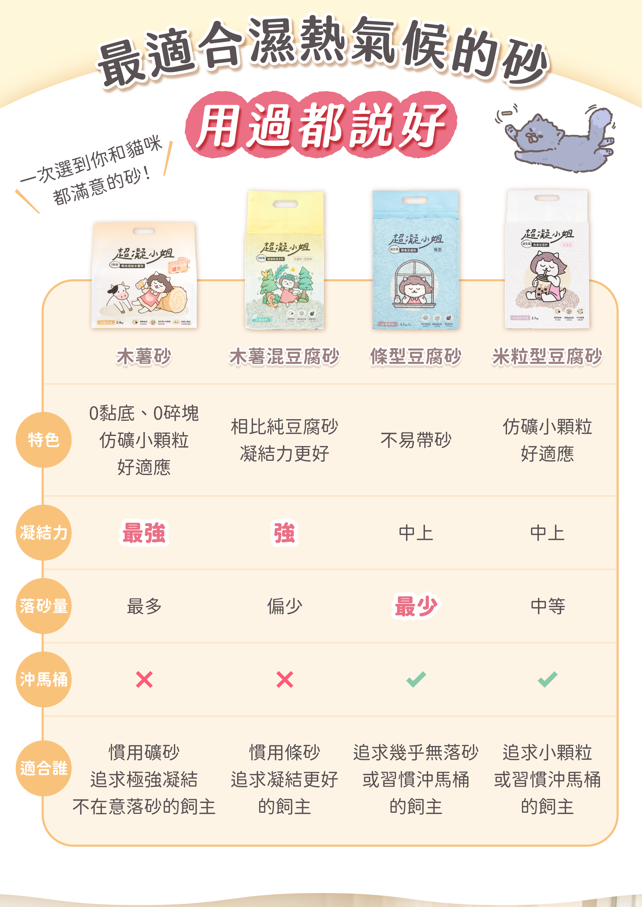 超凝小姐 LadyN 淡雅奶香木薯砂產品資訊圖 15