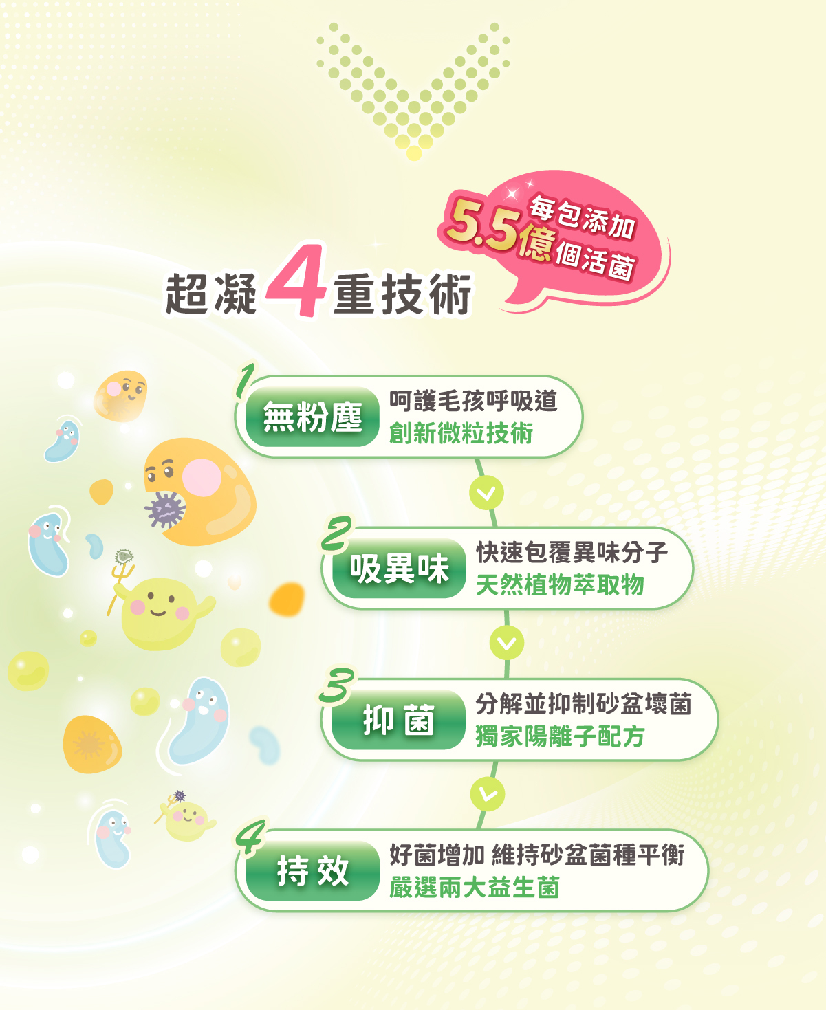 超凝小姐四重益菌除臭技術說明
