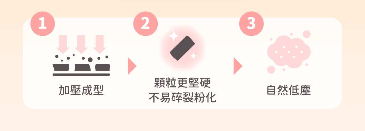 LadyN 豆腐砂低粉塵包覆性