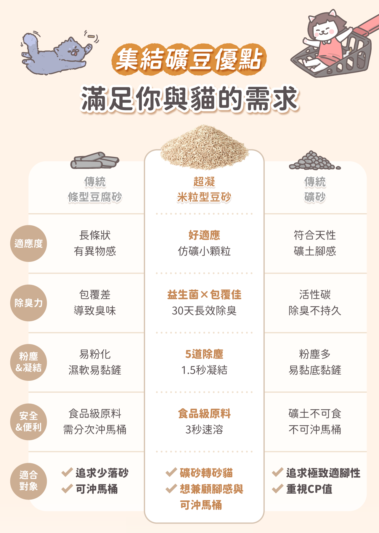 LadyN 米粒型豆腐砂詳細資訊