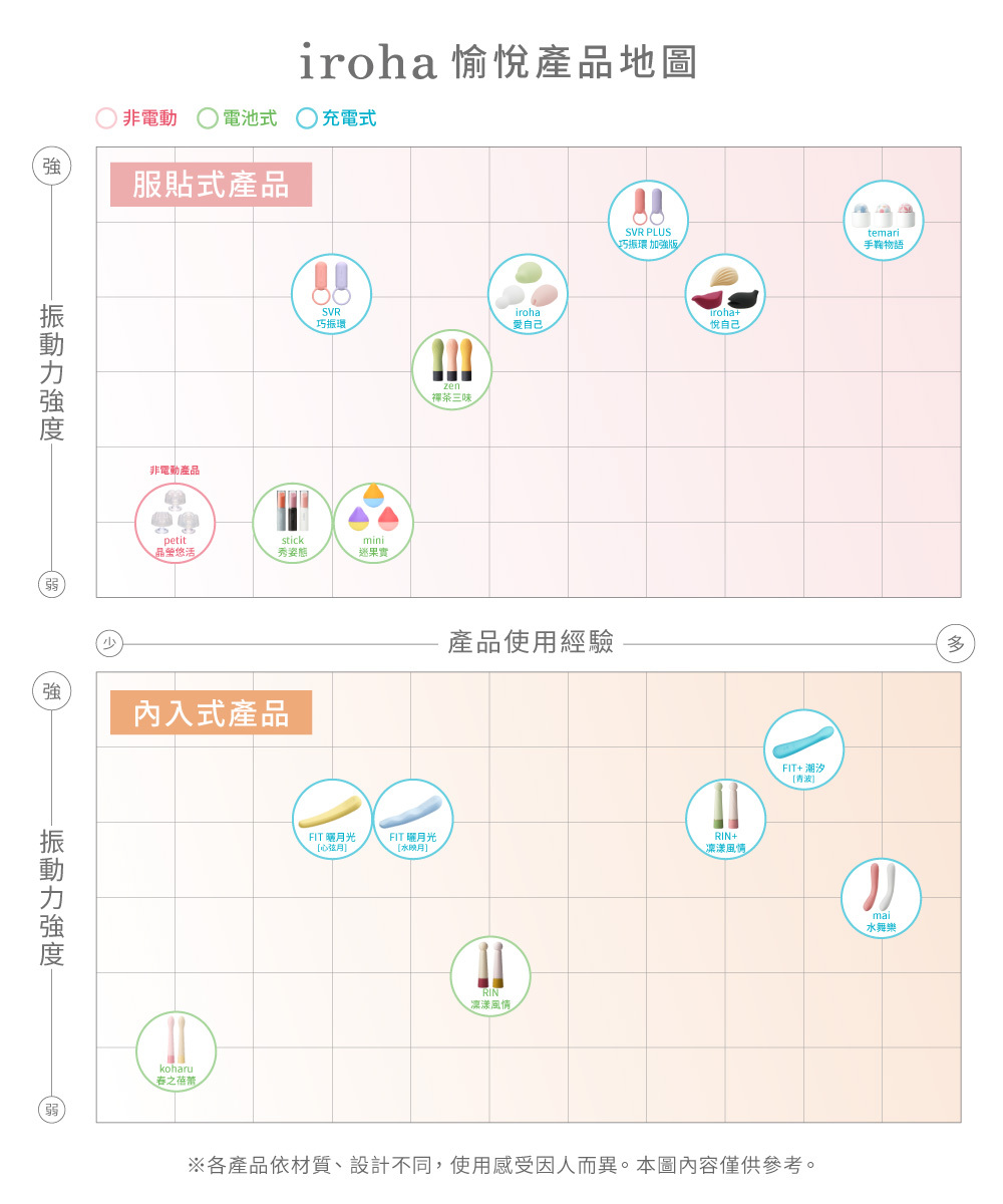 iroha 產品地圖