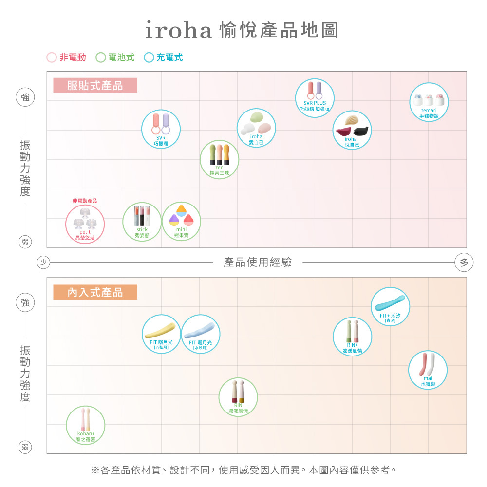 iroha 產品地圖
