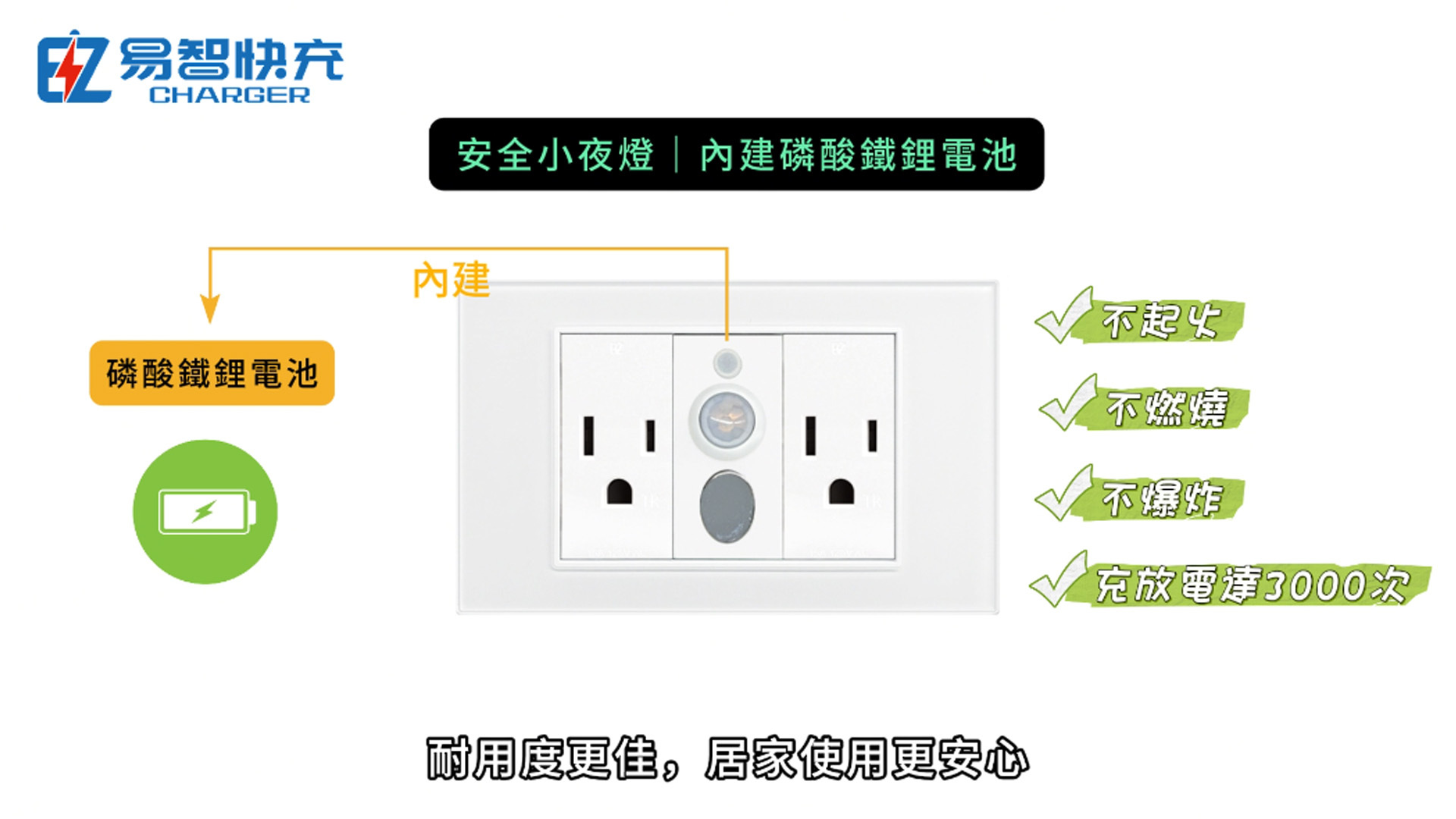 內建安全電池,採用商業規格的磷酸鐵鋰可充式電池 自動充電小夜燈