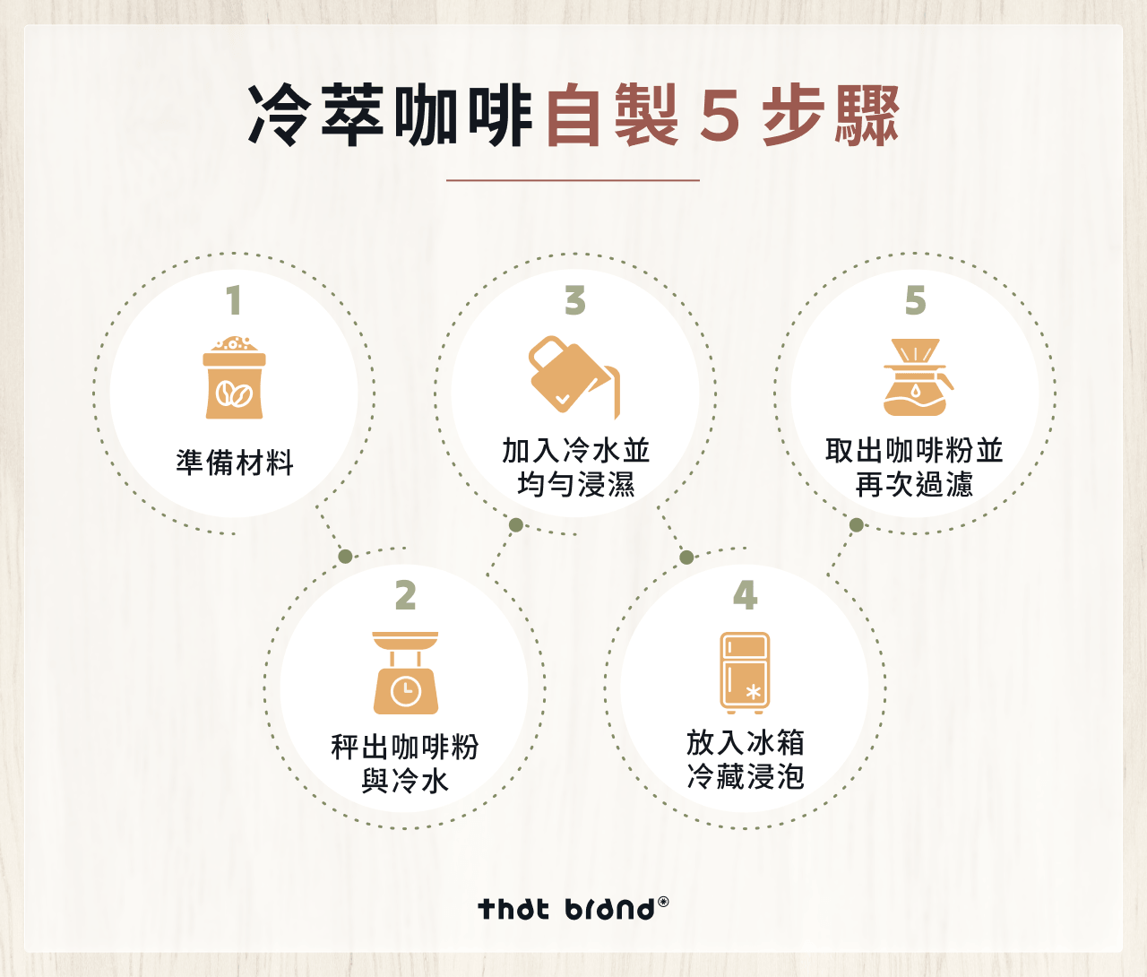 冷萃咖啡自製5步驟