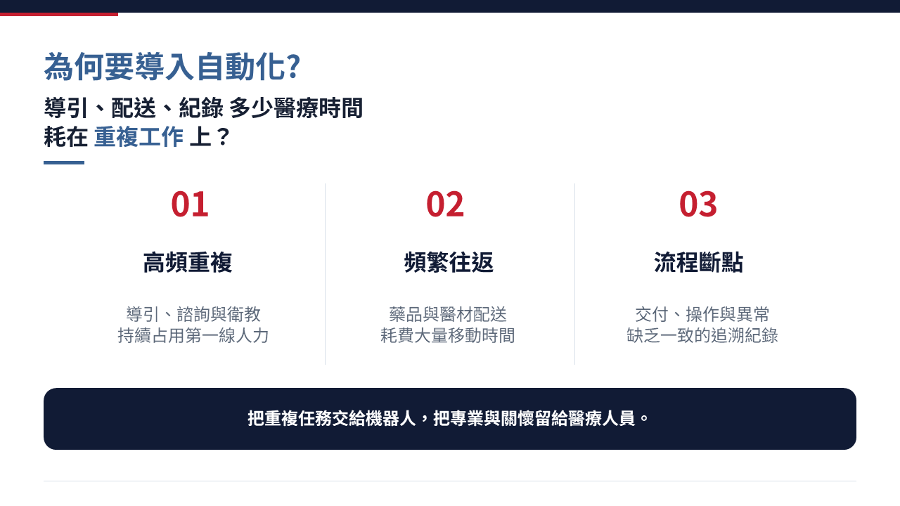 醫療院所為何要導入自動化？飆機器人協助解決醫護人員高頻重複導引、頻繁往返配送藥品及流程斷點等痛點，把專業留給醫療人員。