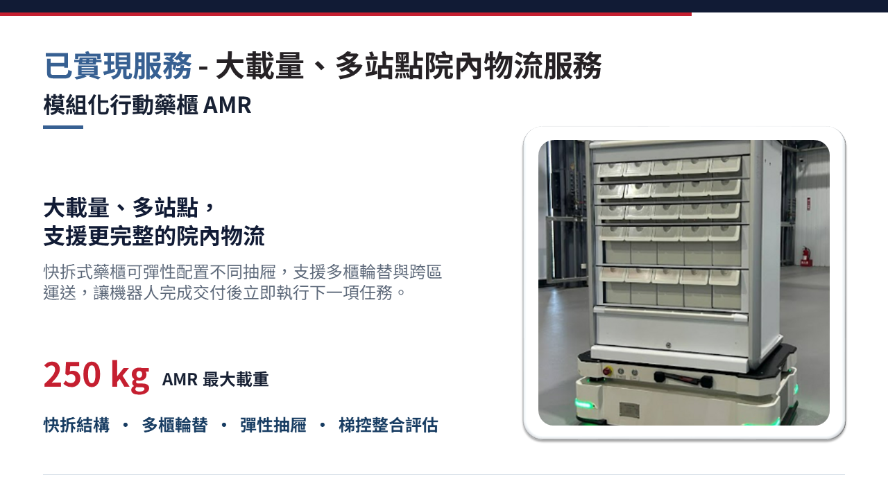 模組化行動藥櫃 AMR 機器人，支援 250 公斤大載重與快拆結構，專為大載量、多站點的院內物流配送與跨區運送設計。