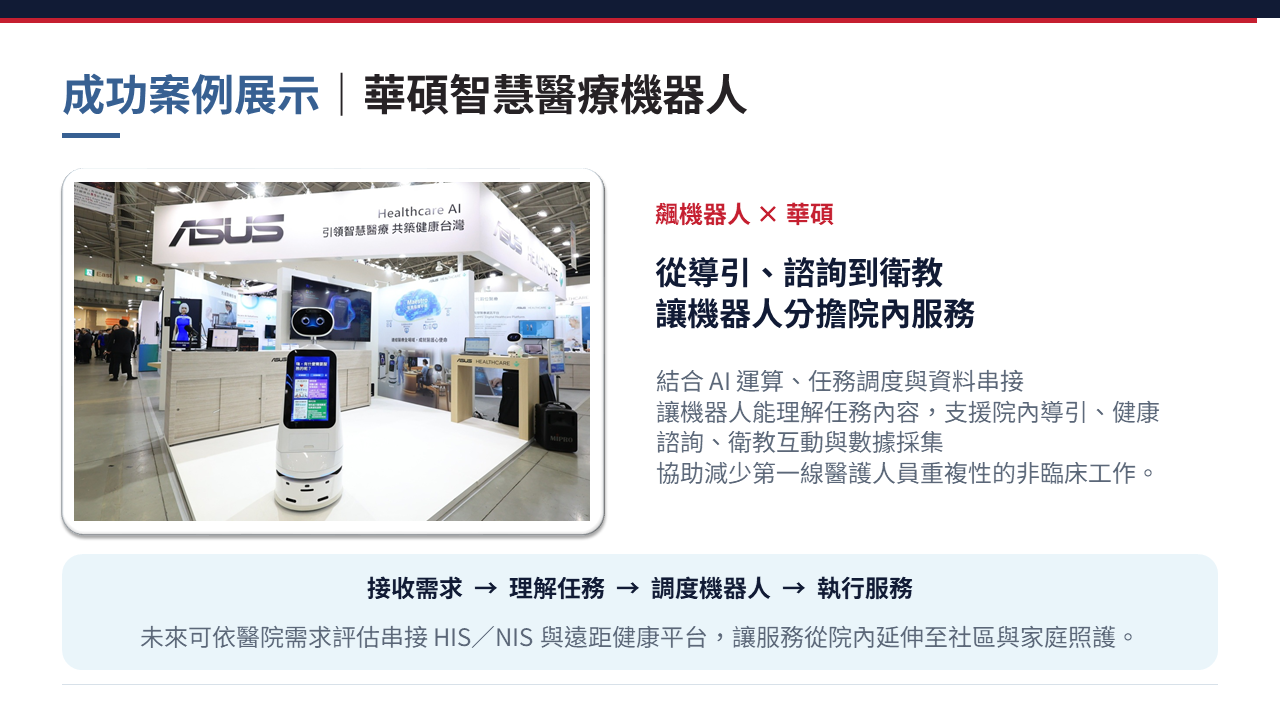 智慧醫療機器人導入方案：華碩與飆機器人合作的成功案例。專為醫療院所設計，具備從接收需求、理解任務到執行服務的自動化流程。支援 HIS 與 NIS 系統整合及遠距健康平台，提供自動化院內導引與衛教諮詢，有效協助醫院分擔非臨床工作，解決人力短缺痛點。