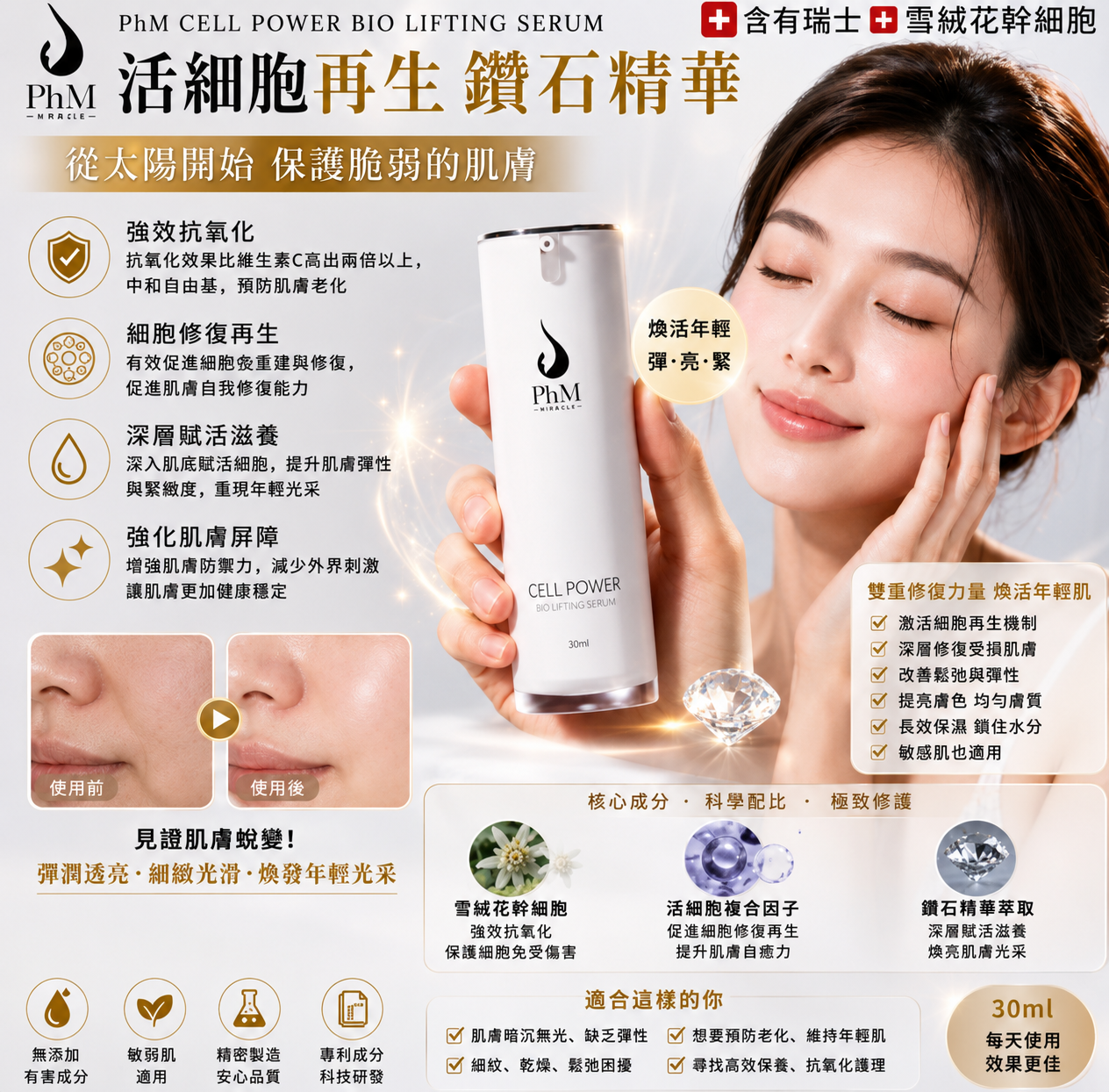 【預購】K081401 PhM 活細胞再生鑽石精華 30ml ( BBS周年紀念：回贈$30 x 3 折扣券)