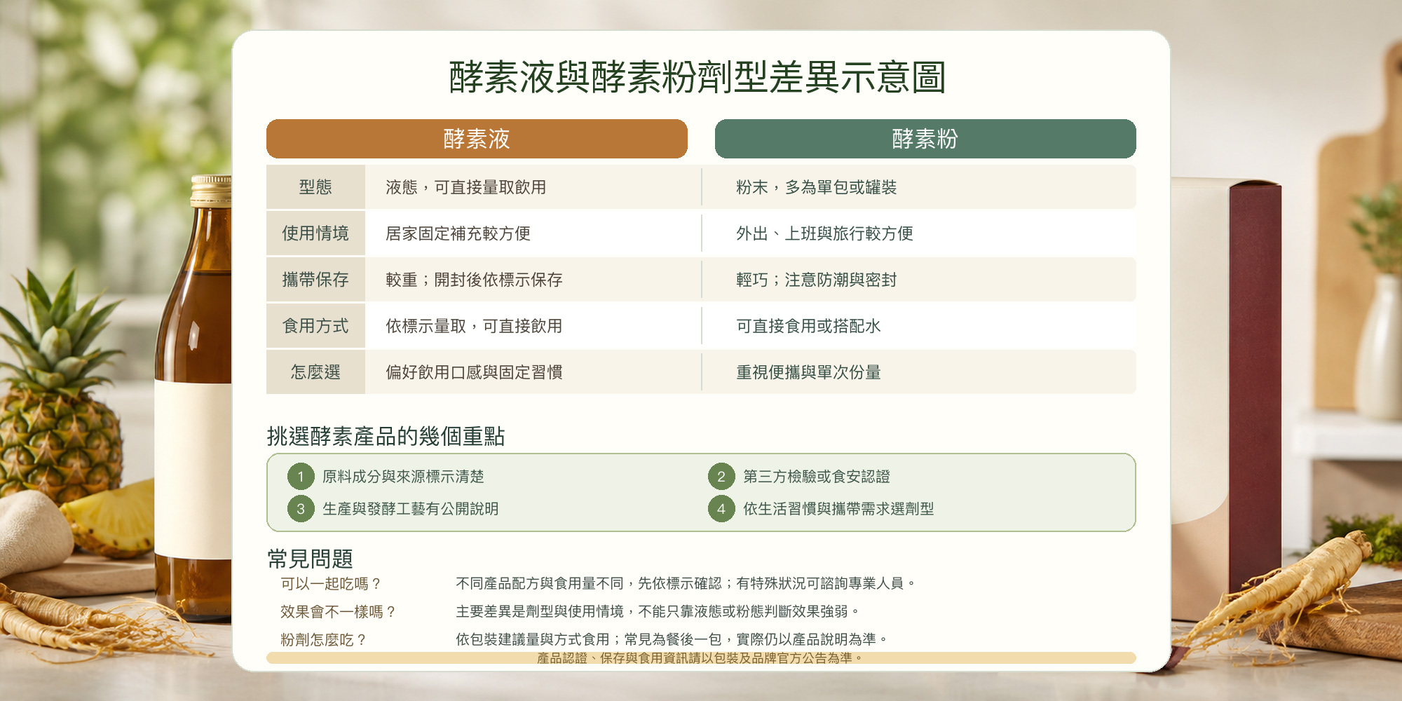 酵素液與酵素粉劑型差異示意圖