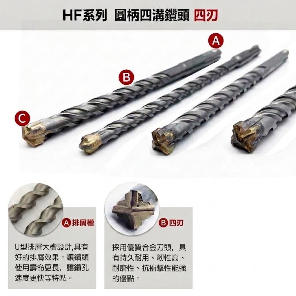 附發票｜HF系列 四溝圓柄鑽頭 四刃｜四溝鎢鋼 十字電錘鑽 四刃水泥鑽尾 圓柄鑽頭 電錘 重鎚 水泥鑽