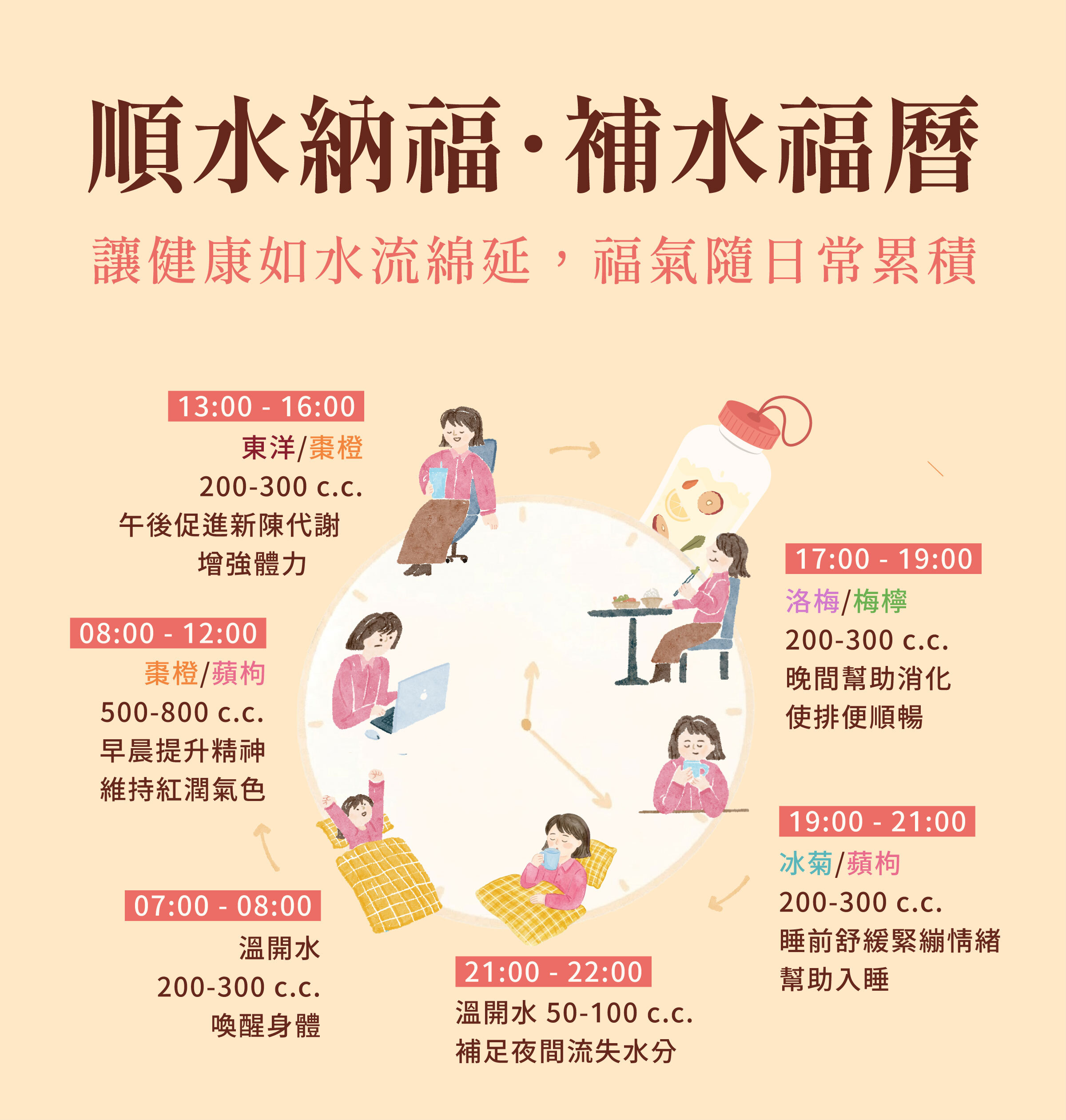 登義一日補水時刻表