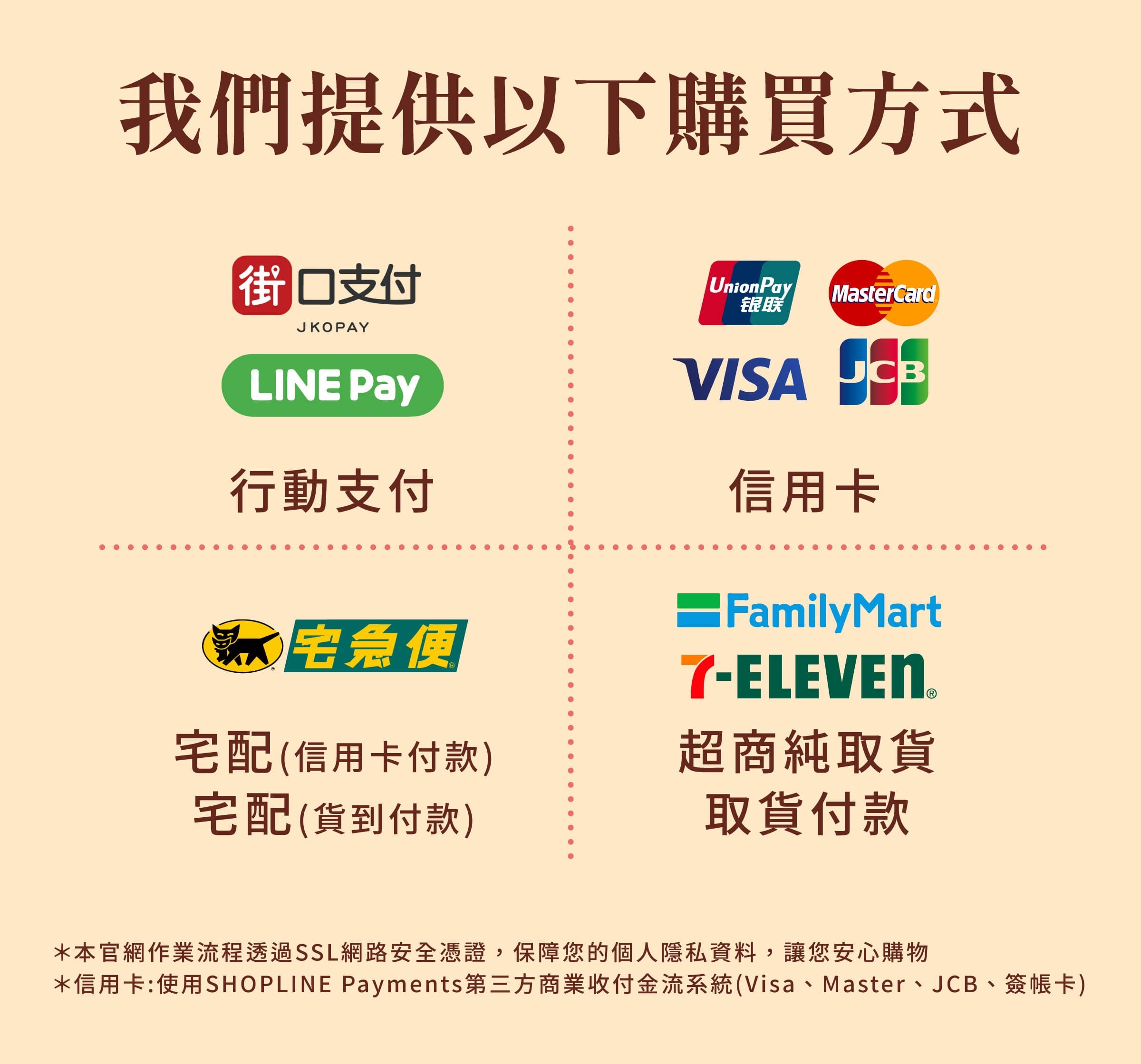 登義安全交易，保障個人隱私資料，讓您安心購物