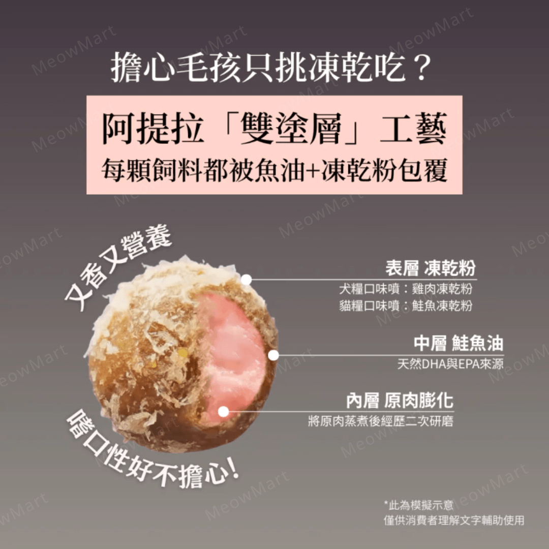 ATTILA阿提拉 機能凍乾無穀貓糧