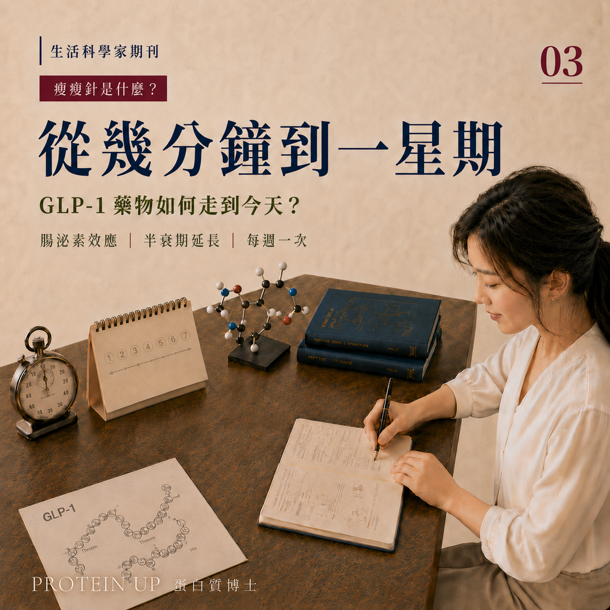 GLP-1 藥物發展史：從幾分鐘到每週一次