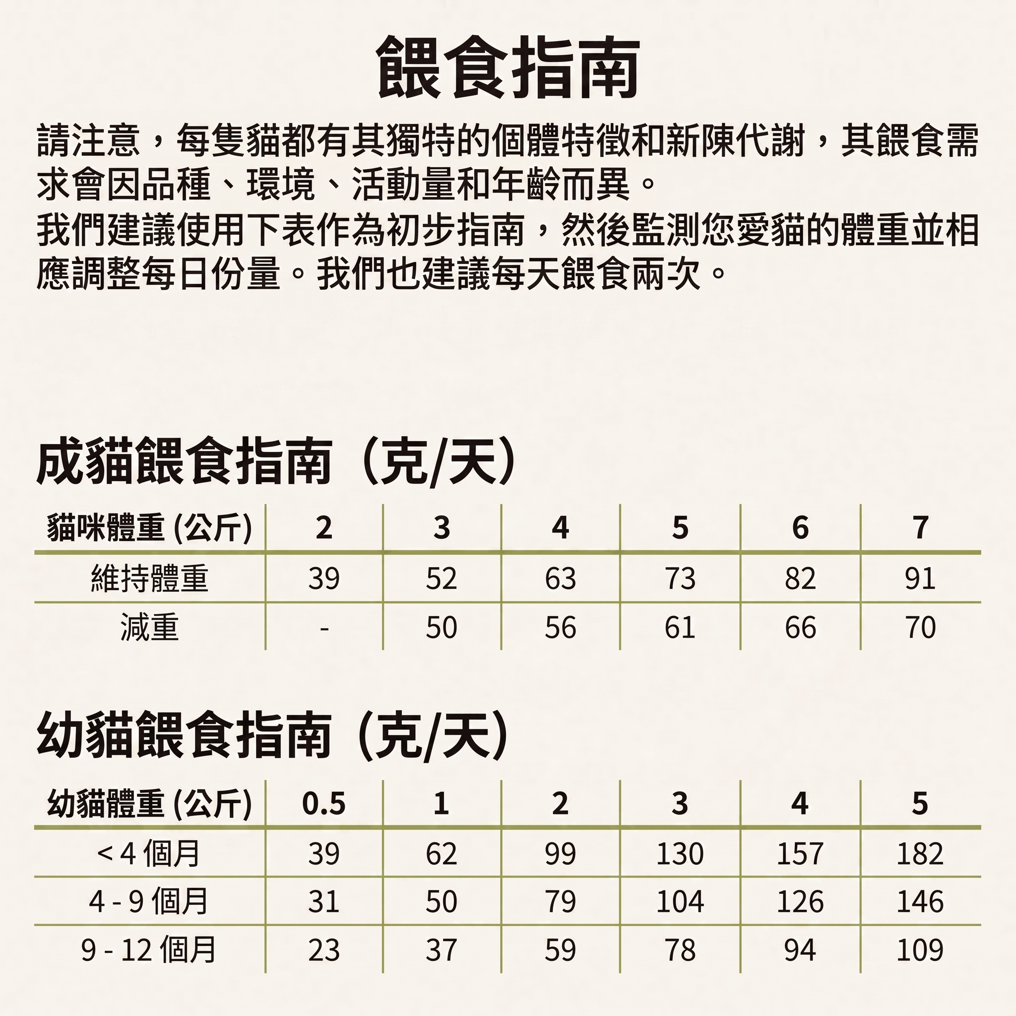 Naturea Lands Bastet 貓用無穀乾糧餵食指南