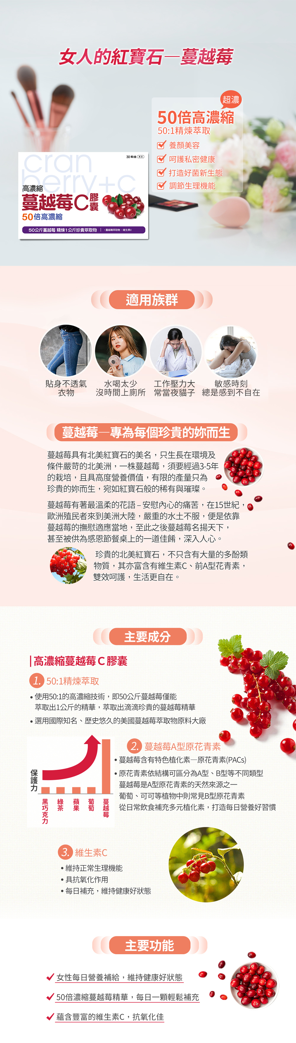女性每日營養補給,維持健康好狀態。50倍濃縮蔓越莓精華,每日一顆輕鬆補充。蘊含豐富的維生素C,抗氧化佳。每天一顆,養成女性保養好習慣。