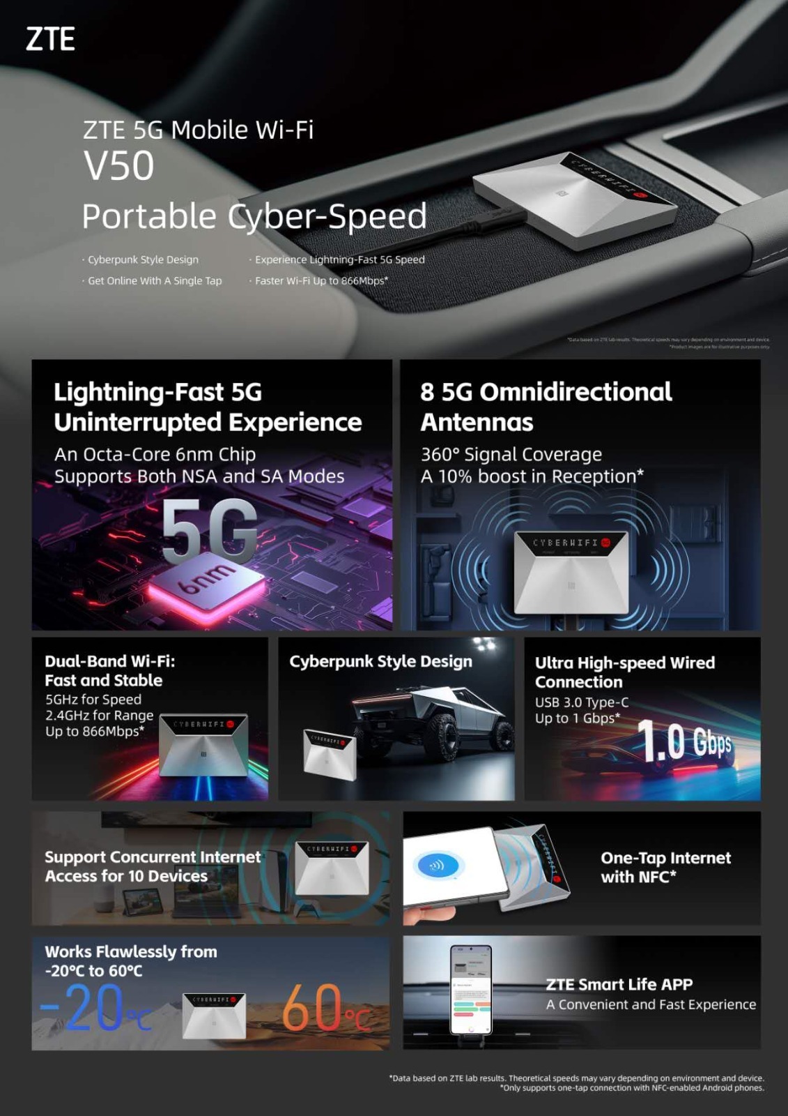 ZTE 中興 V50 5G Pocket WiFi (MU3351)