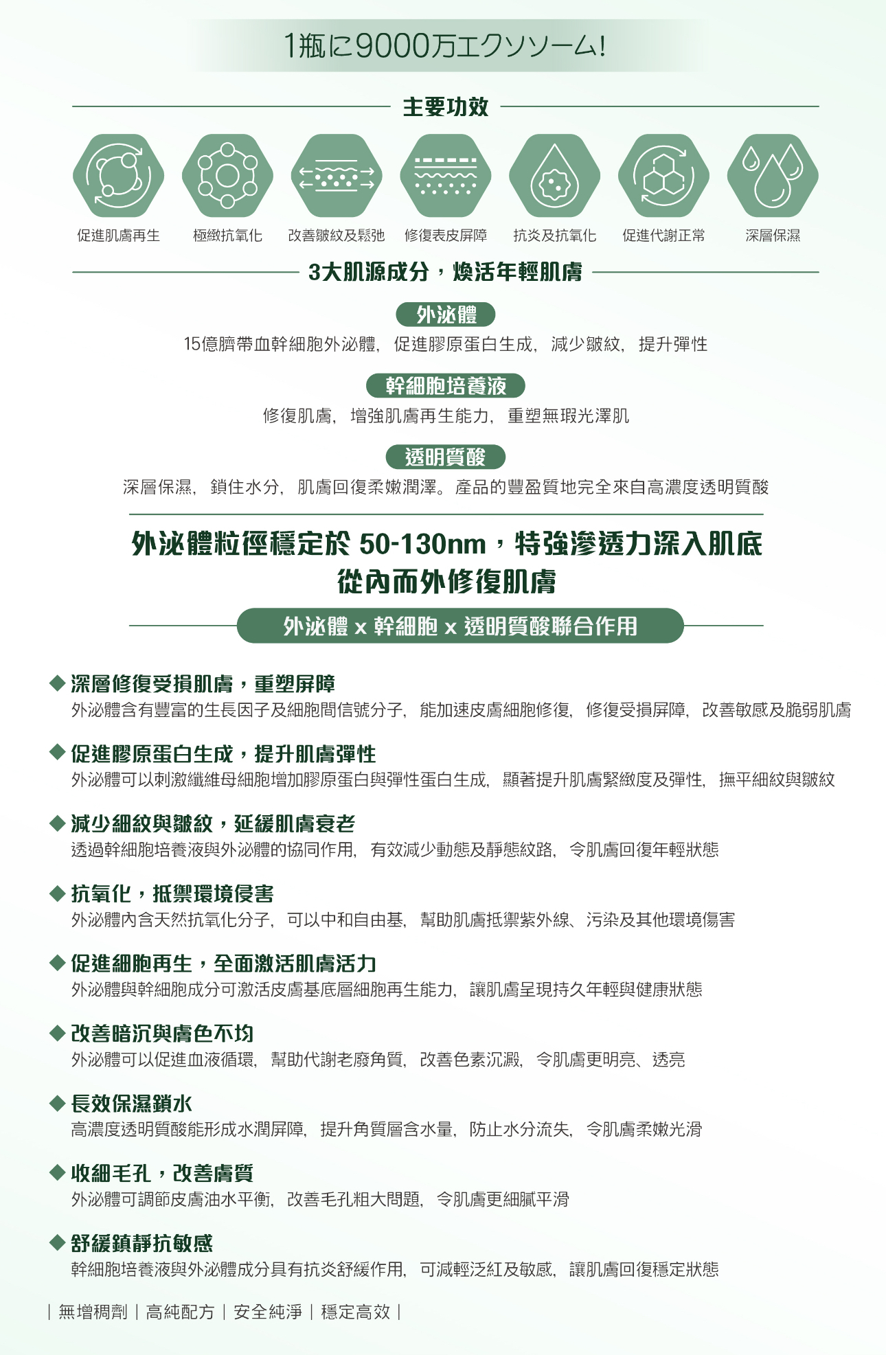 VITAL 外泌體肌源精華 一盒10支