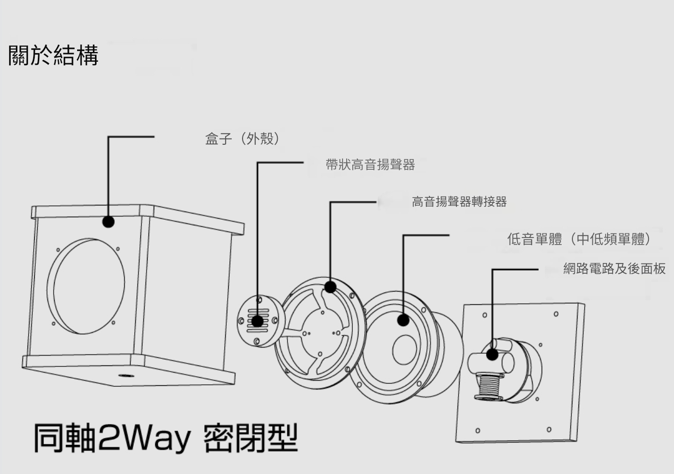 同軸2Way 密閉型