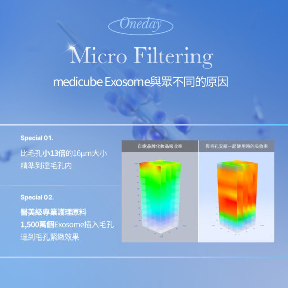 Medicube最新力作 ZERO微針全效毛孔安瓶 2000PPM 30ml #現貨