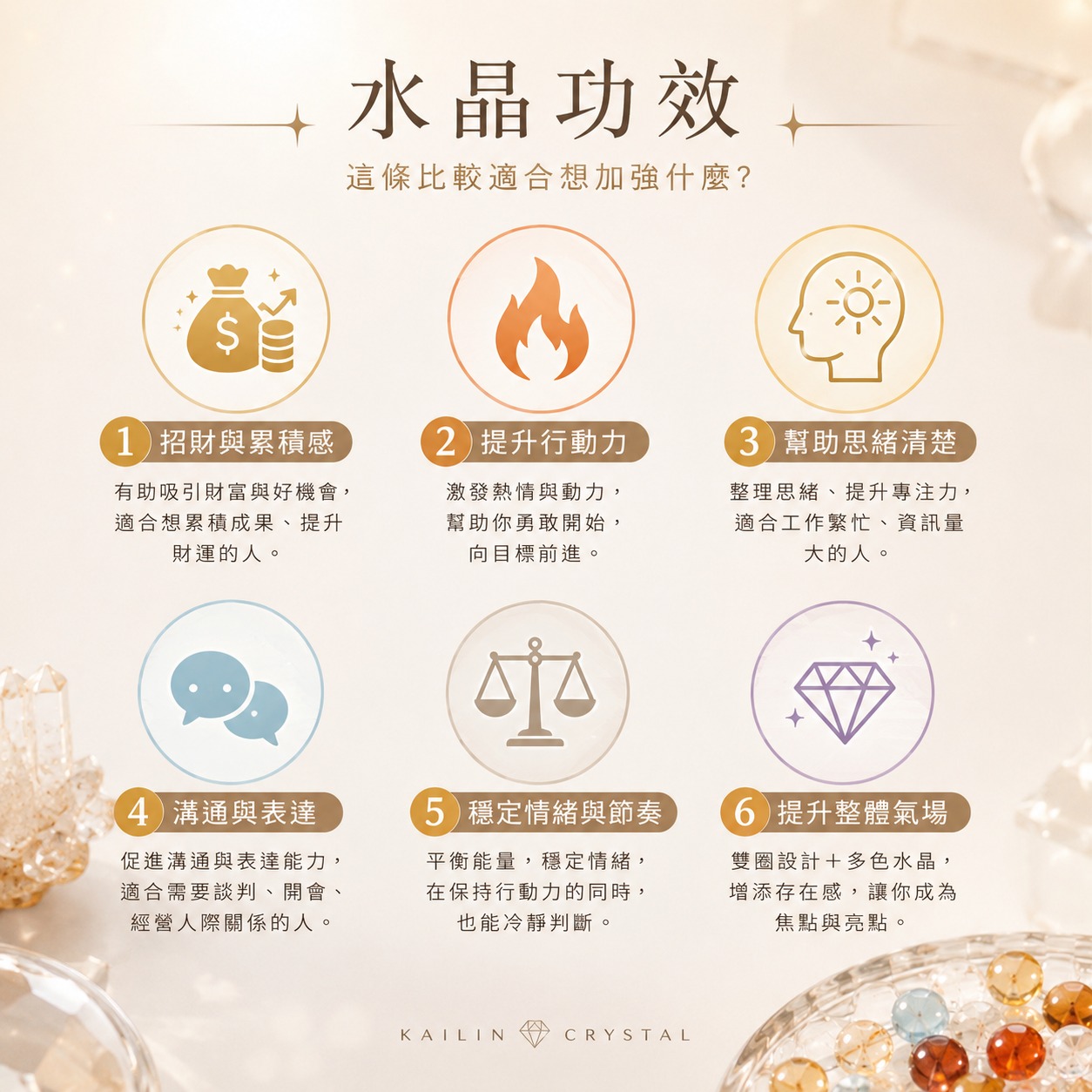 天然水晶功效介紹圖,整理破曉 DAYBREAK 水晶手鍊適合加強的六大方向,包含招財與累積感、提升行動力、幫助思緒清楚、溝通與表達、穩定情緒與節奏、提升整體氣場